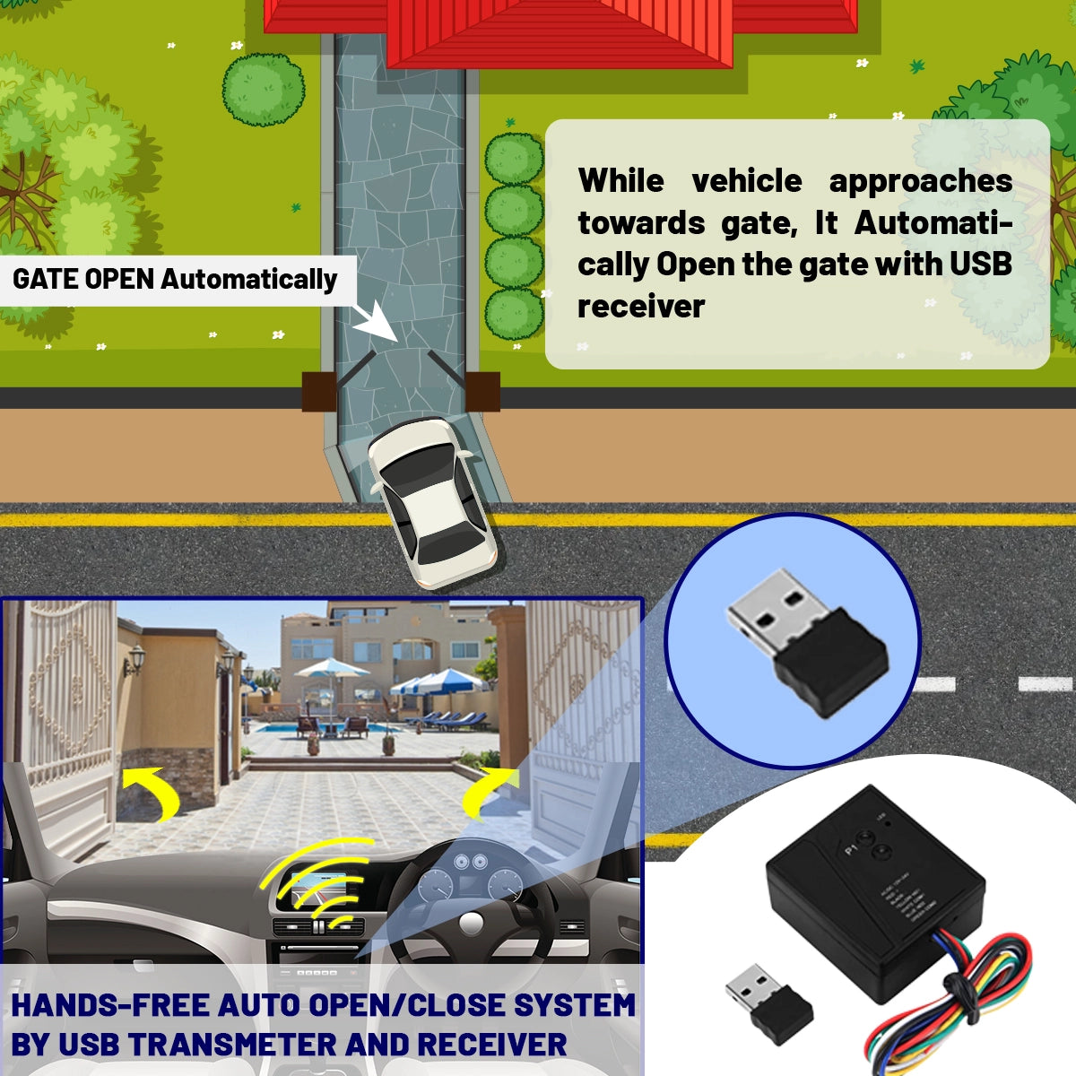 Feature-for-auto-gate-openers-gatomate