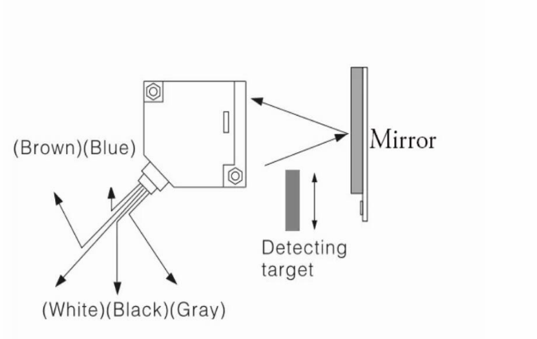 Reflective Photo Electric Sensor for gate opener