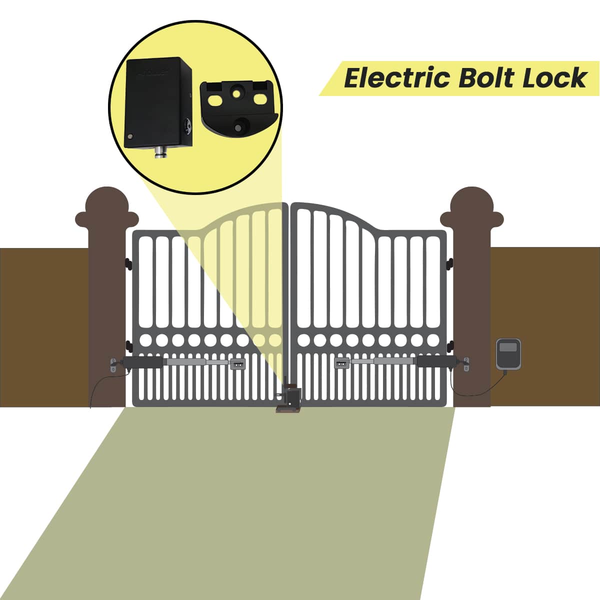 Full Solar Power, Double Swing, Gate Opener, Gate Opener, WIFI Phone APP, Electric Bolt Lock, gatomate