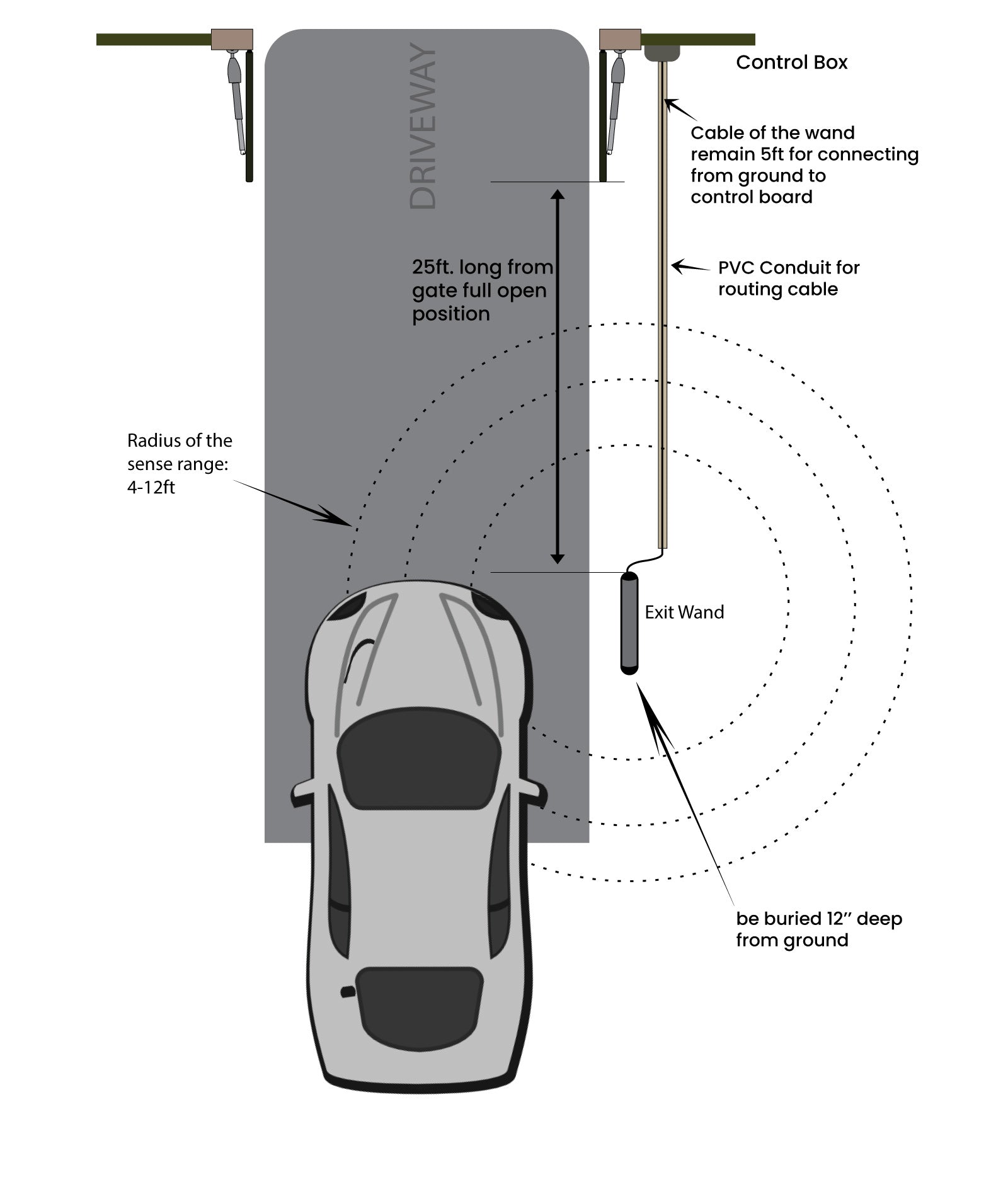 The Exit Wand, For Gate Opener, gatomate