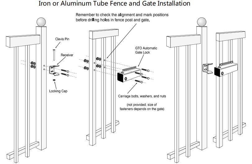 locking-cap-assembly-gatomate-diagram-Iron-gate-installation