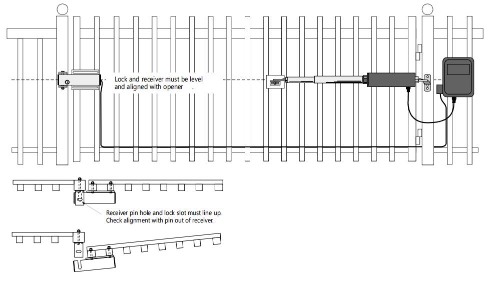 locking-cap-assembly-gatomate-diagram